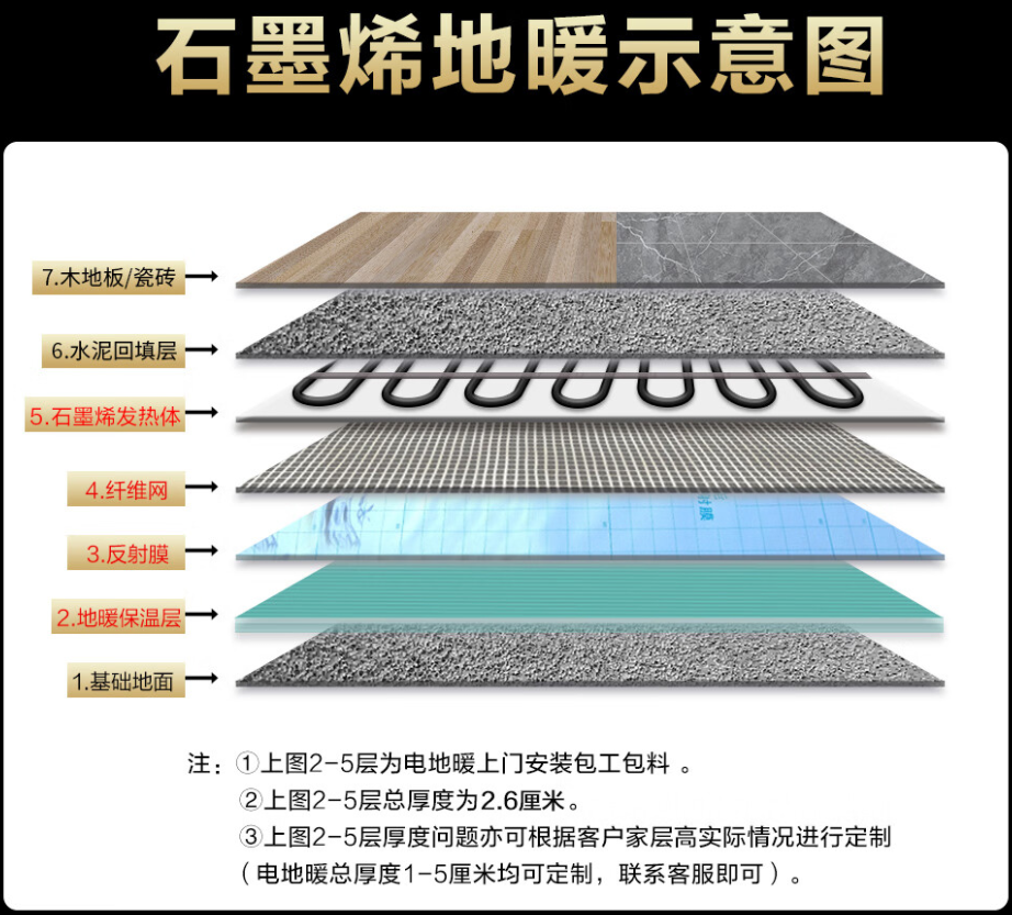 黄南藏族自治州 石墨烯电地暖公司哪家好？施工质量核心标准